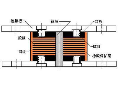 德化县抗震支座施工-普通板式橡胶支座厂家